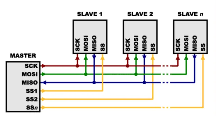 SPI Connection Diagram