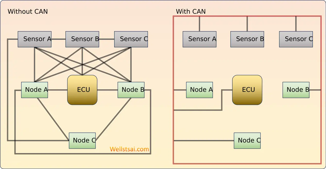 CAN Connection Diagram