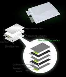 Li-Po battery structure