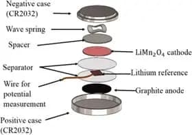 Coin cell inside