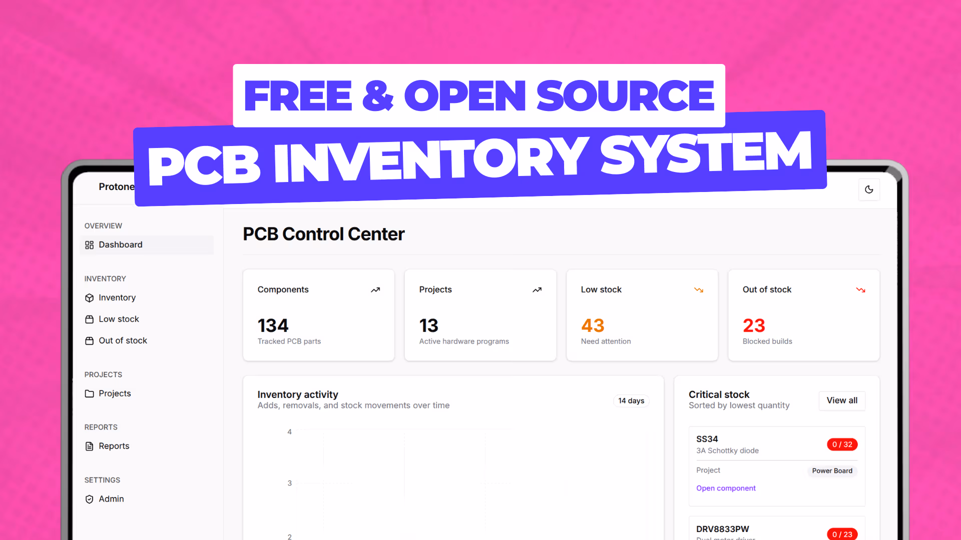 PCB Component Management System blog post image